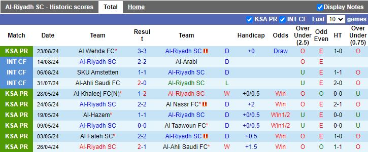 Nhận định Al-Riyadh vs Al-Kholood Club, 22h55 ngày 29/8 - Ảnh 1