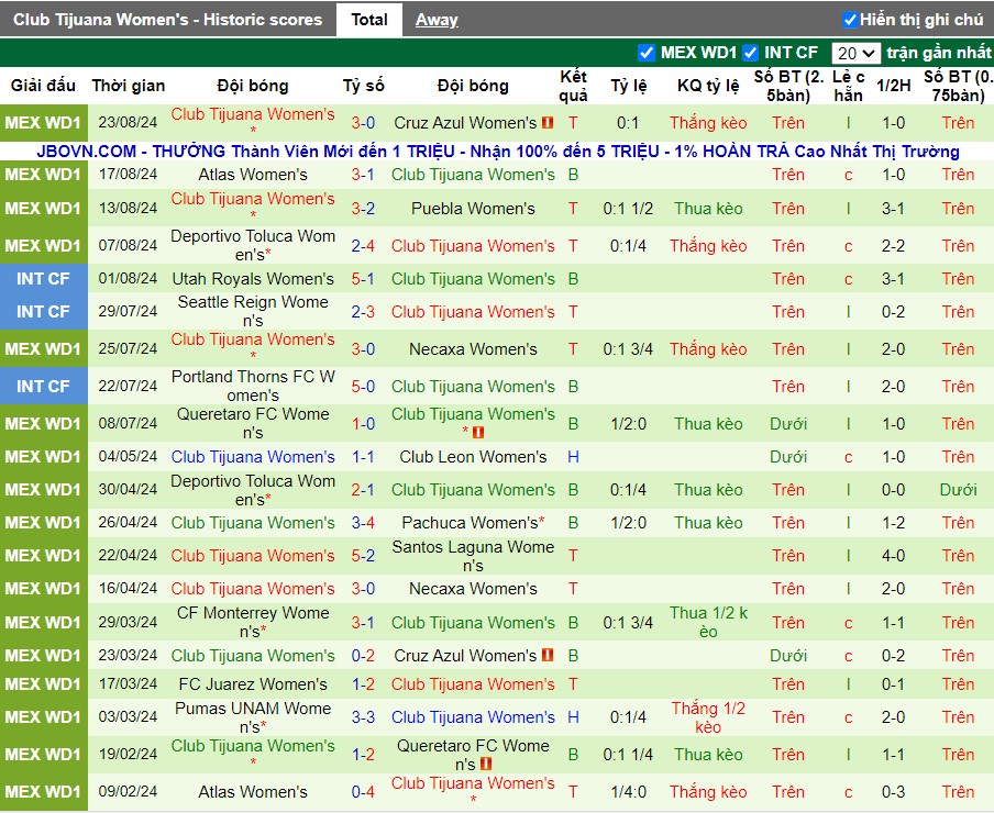 Nhận định FC Juarez Nữ vs Club Tijuana Nữ, 8h06 ngày 26/08 - Ảnh 2
