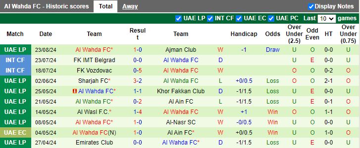 Nhận định Khor Fakkan vs Al Wahda, 20h55 ngày 30/8 - Ảnh 2