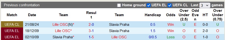 Nhận định Slavia Praha vs Lille, 2h ngày 29/8 - Ảnh 3