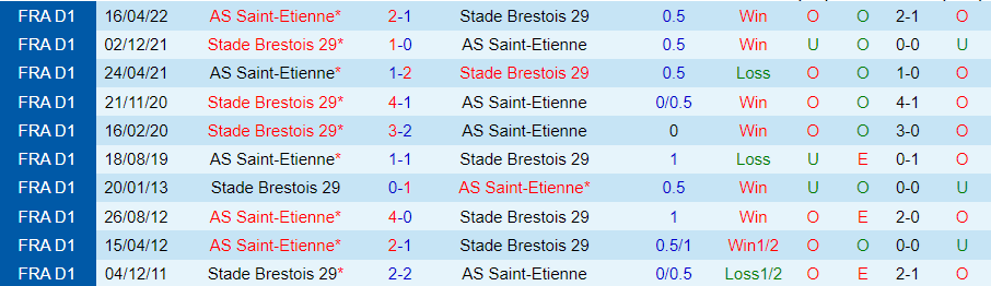 Nhận định, Soi kèo Brest vs Saint-Etienne, 22h00 ngày 31/8 - Ảnh 3