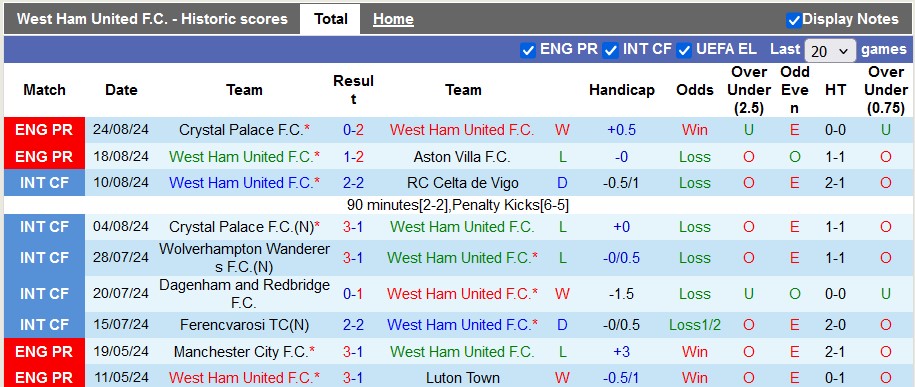 Nhận định West Ham vs Bournemouth, 1h45 ngày 29/8 - Ảnh 1