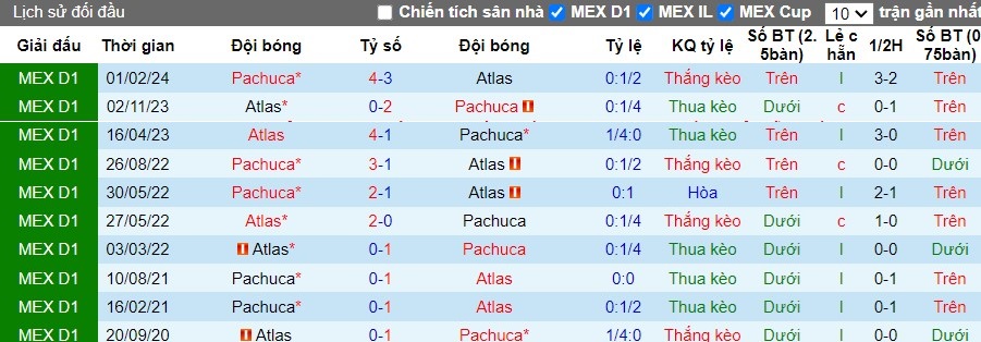 Nhận định, Soi kèo Atlas vs Pachuca, 8h ngày 14/09 - Ảnh 3