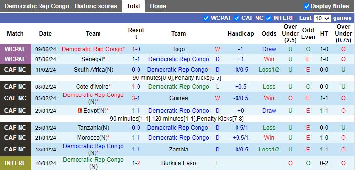 Nhận định, Soi kèo CHDC Congo vs Guinea, 23h00 ngày 6/9 - Ảnh 1