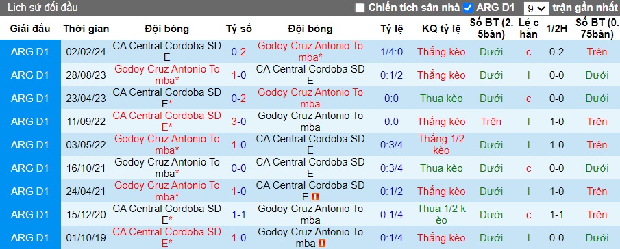 Nhận định, soi kèo Godoy Cruz vs Central Cordoba, 5h ngày 3/9 - Ảnh 3