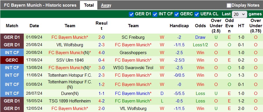 Nhận định, soi kèo Holstein Kiel vs Bayern Munich, 23h30 ngày 14/9 - Ảnh 2