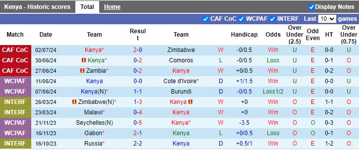 Nhận định, Soi kèo Kenya vs Zimbabwe, 20h00 ngày 6/9 - Ảnh 1