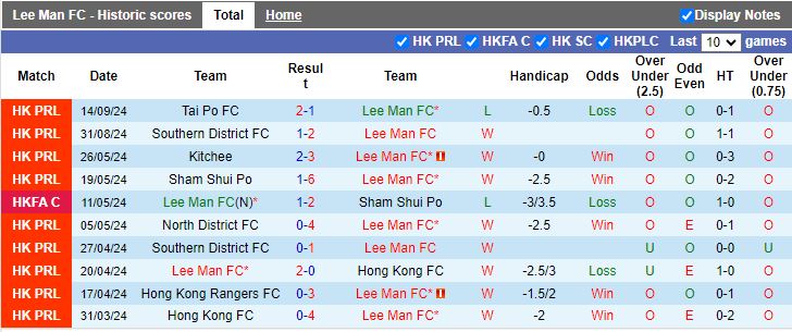 Nhận định, Soi kèo Lee Man vs Nam Định, 19h00 ngày 18/9 - Ảnh 1