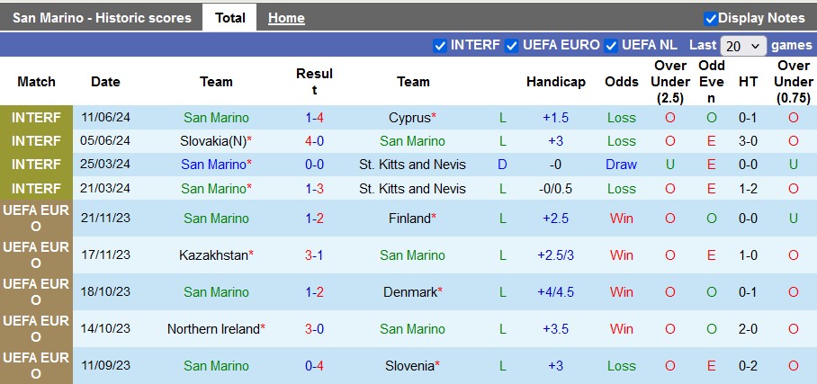 Nhận định, soi kèo San Marino vs Liechtenstein, 1h45 ngày 6/9 - Ảnh 1