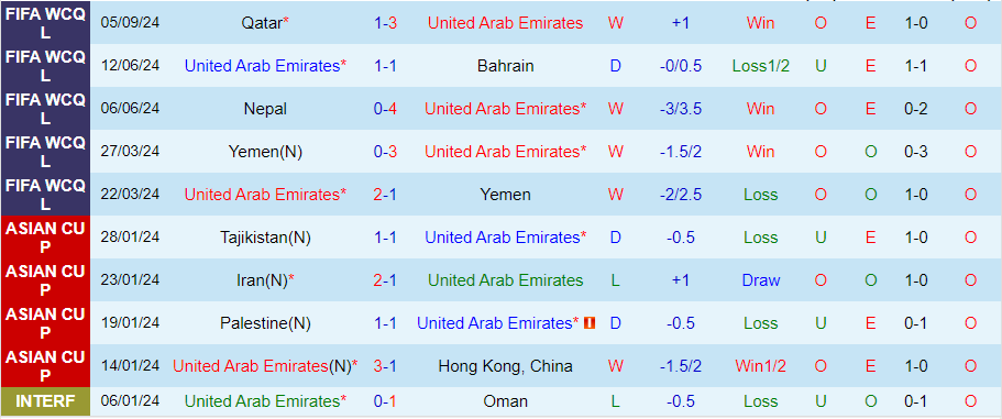 Nhận định, Soi kèo UAE vs Iran, 23h00 ngày 10/9 - Ảnh 2